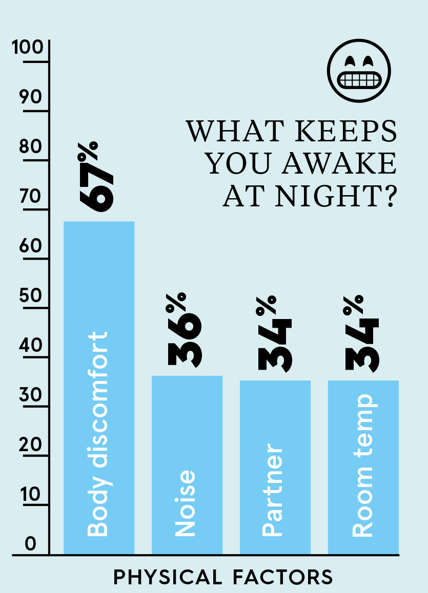 The sleep index