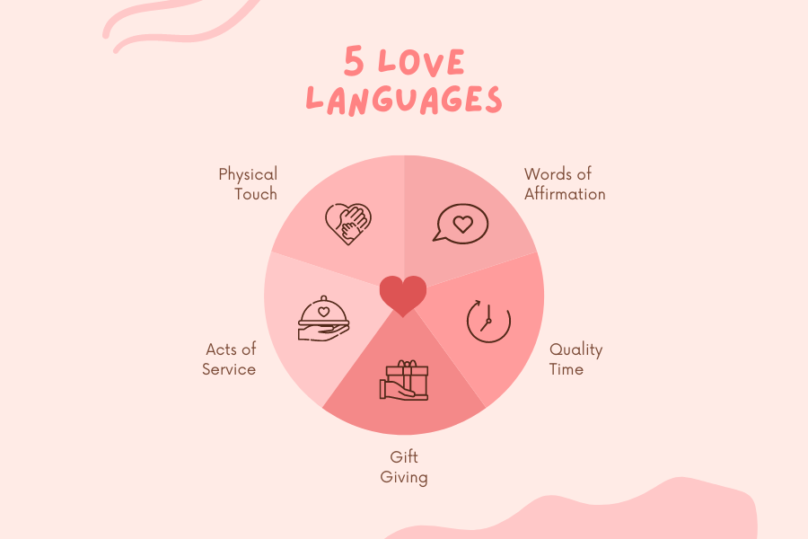 How to speak the same love language as your partner