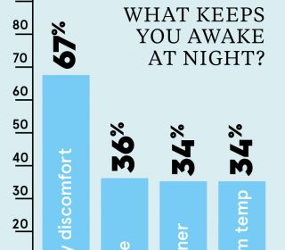 The sleep index